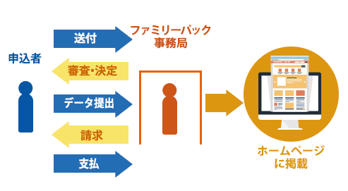 フローチャート図