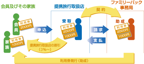 フローチャート図